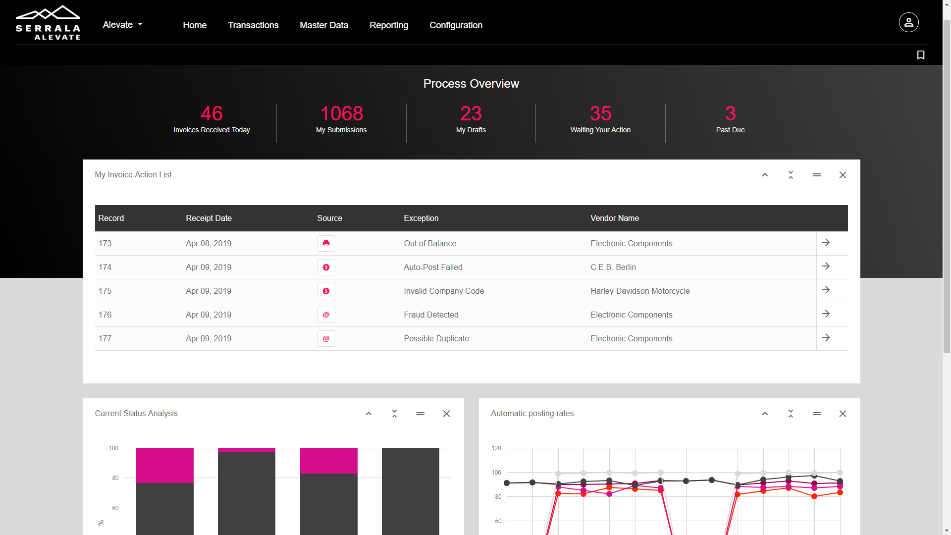 screenshot of Serrala Alevate AP